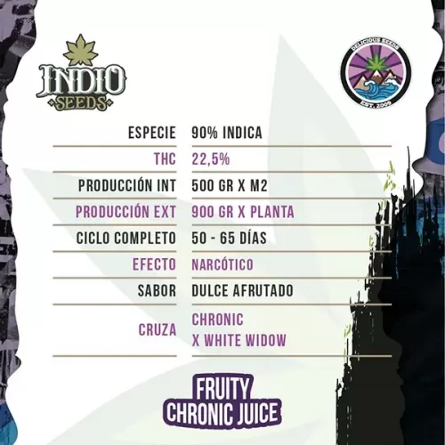 Fruity Chronic Juice descripcion