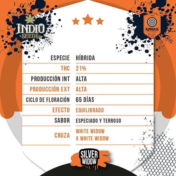kannabia silver widow descripcion