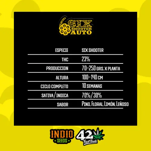 Six Shooter x3 - FastBuds - Imagen 2