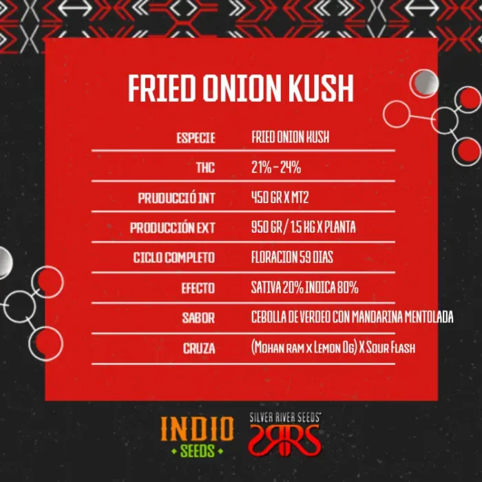 Fried Onion Kush x5 - Silver River - Imagen 2