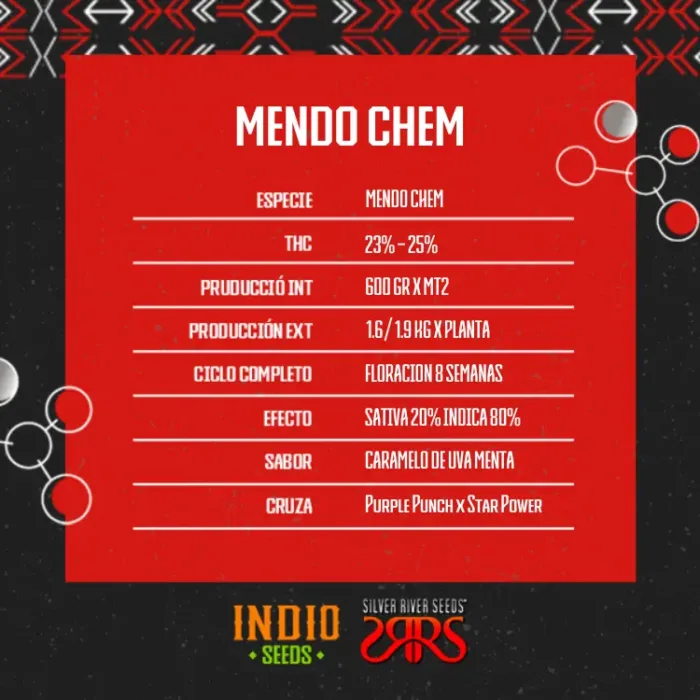 Mendo Chem x5 - Silver River - Imagen 2