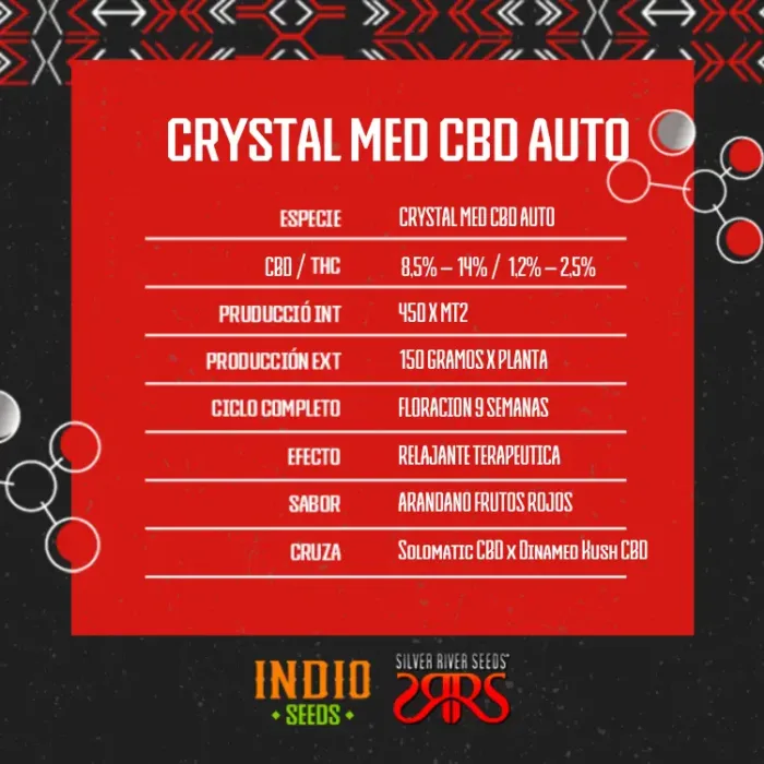 Crystal Med CBD Auto x5 - Silver River - Imagen 2