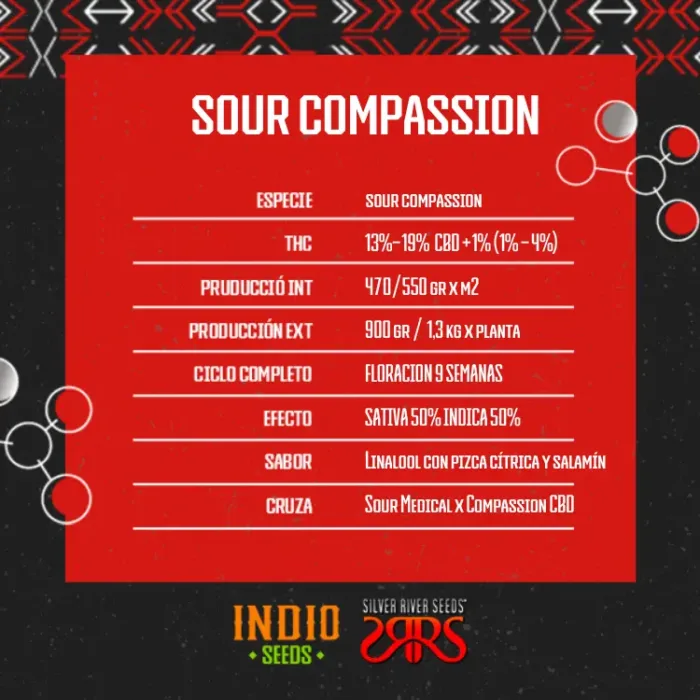Sour Compassion x5 - Silver River - Imagen 2